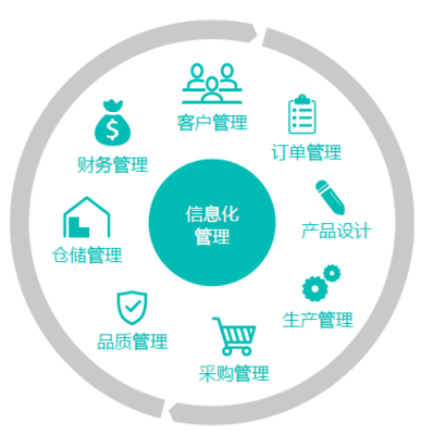 公司新聞 投資咨詢業務邁入新階段